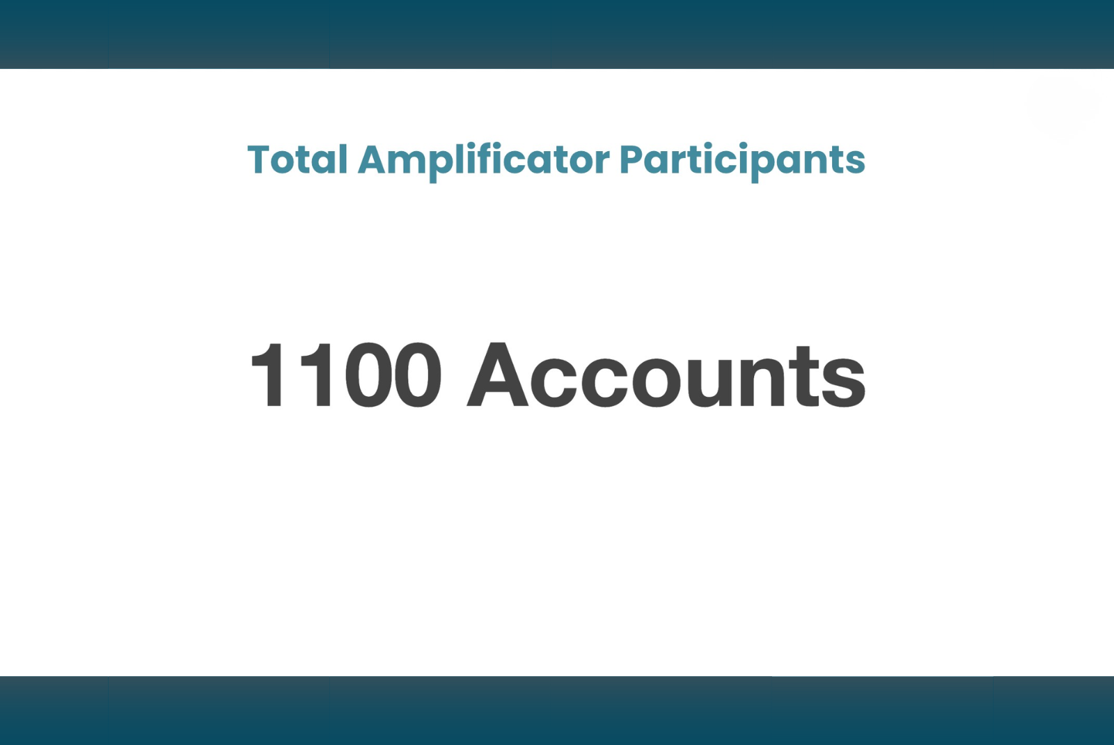 Social Media Amplificator 2
