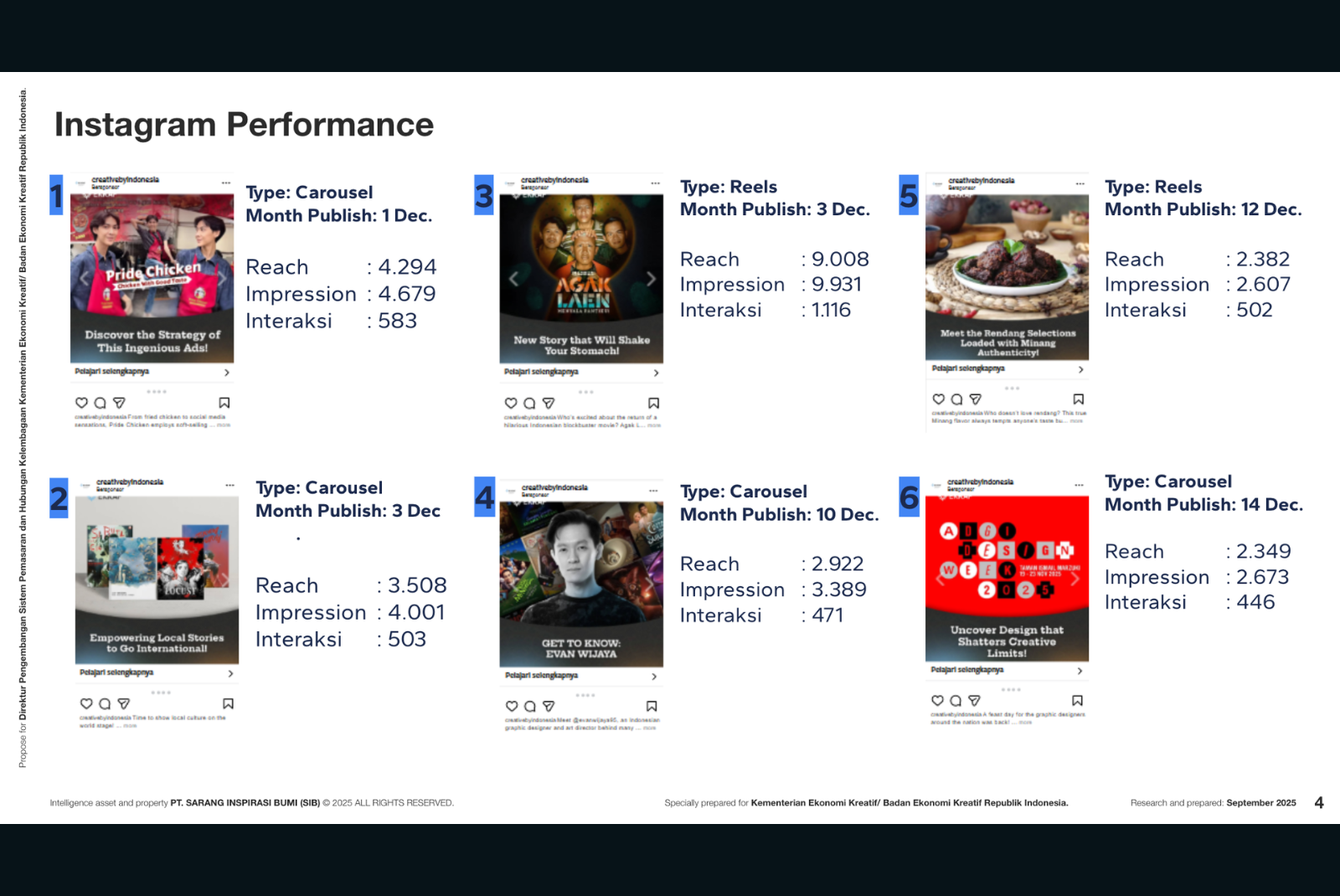 Ads Optimization 3