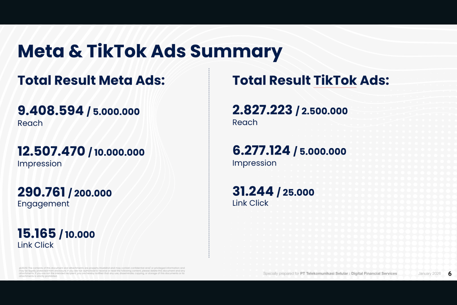 Ads Optimization 6