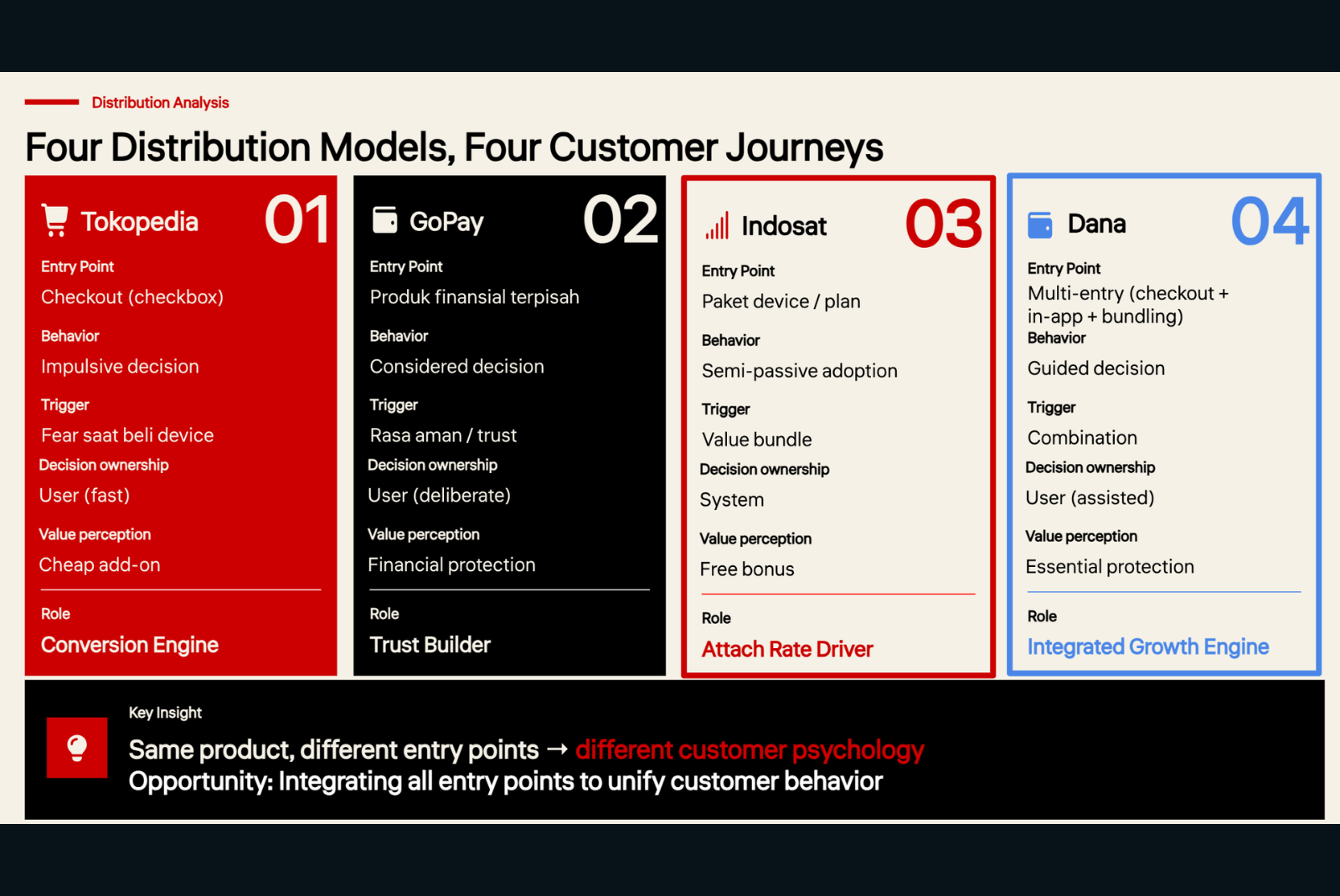 Digital Marketing 5