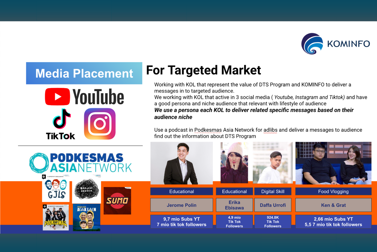 Media Placement 7