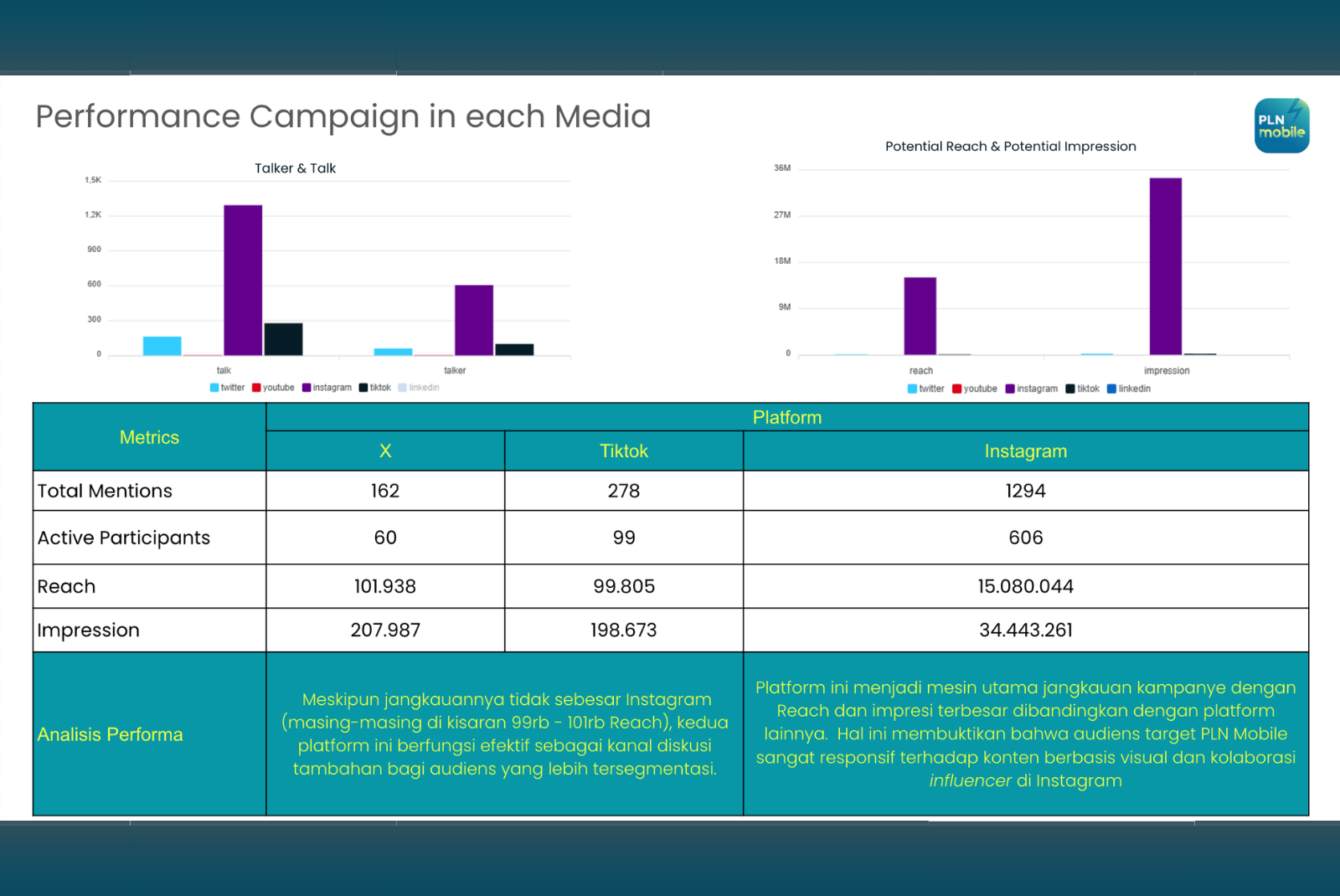 Social Media Listening 5